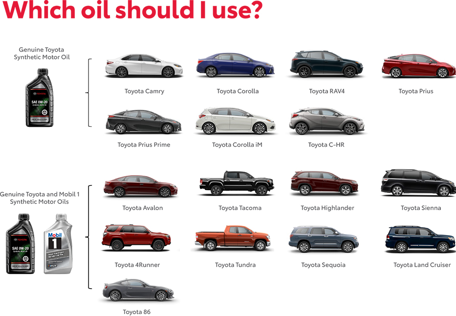 Which Oil Should You use? Contact Toyota of Corona for more information.